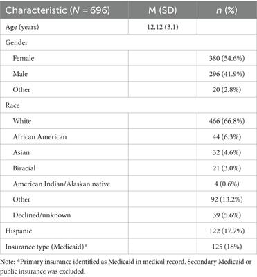 Pediatric collaborative care outcomes in a regional model